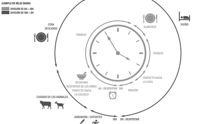 El reloj diario