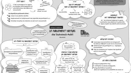 El parlamento virtual