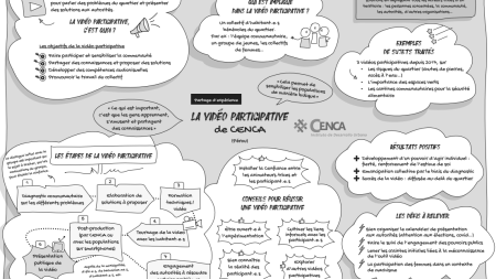 La vidéo participative