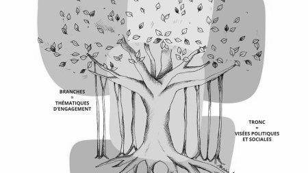 The thinking tree