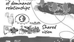 Materials to facilitate