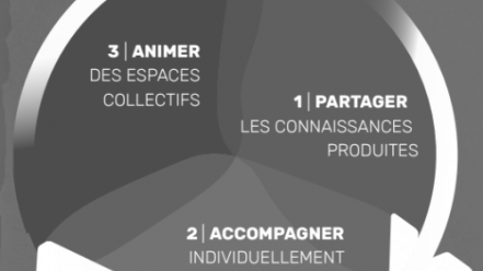 Des pratiques de co-construction d'actions