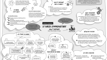 Le barza communautaire