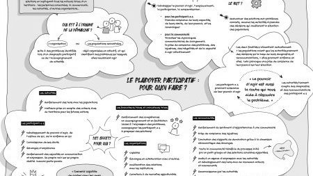 Mettre en place une démarche de plaidoyer participatif