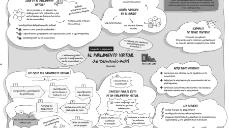 El video participativo
