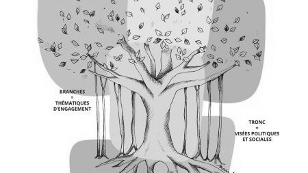 L'arbre à penser